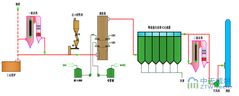 關于我們插圖2陶瓷催化濾管,陶瓷纖維濾管,玻璃窯爐,陶瓷一體化,塵硝一體化 關于我們插圖2陶瓷催化濾管,陶瓷纖維濾管,玻璃窯爐,陶瓷一體化,塵硝一體化