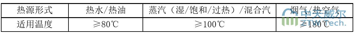 ORC余熱發電插圖陶瓷催化濾管,陶瓷纖維濾管,玻璃窯爐,陶瓷一體化,塵硝一體化